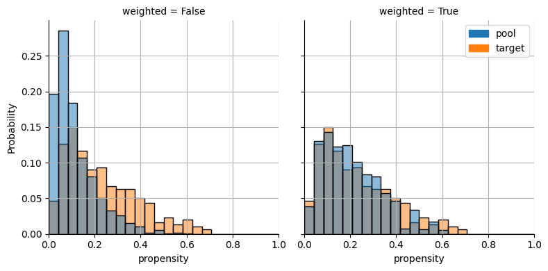 ../_images/demos_weighting_01_iptw_8_0.png