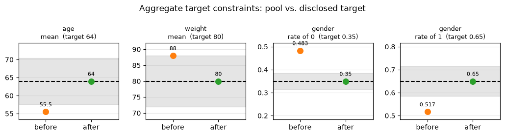 ../_images/demos_weighting_02_maic_11_0.png