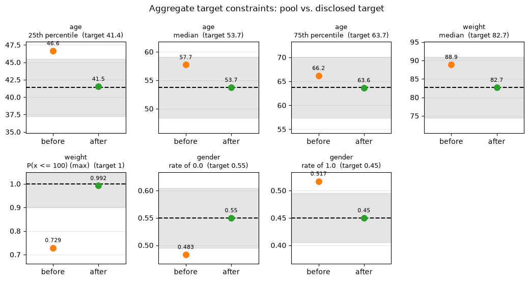 ../_images/demos_weighting_02_maic_21_0.png